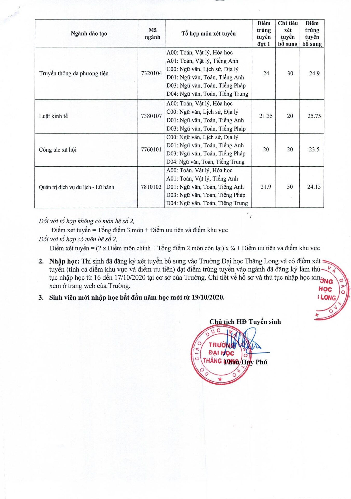 THÔNG BÁO Kết quả xét tuyển bổ sung tuyển sinh đào tạo bậc đại học hệ chính qui năm 2020
