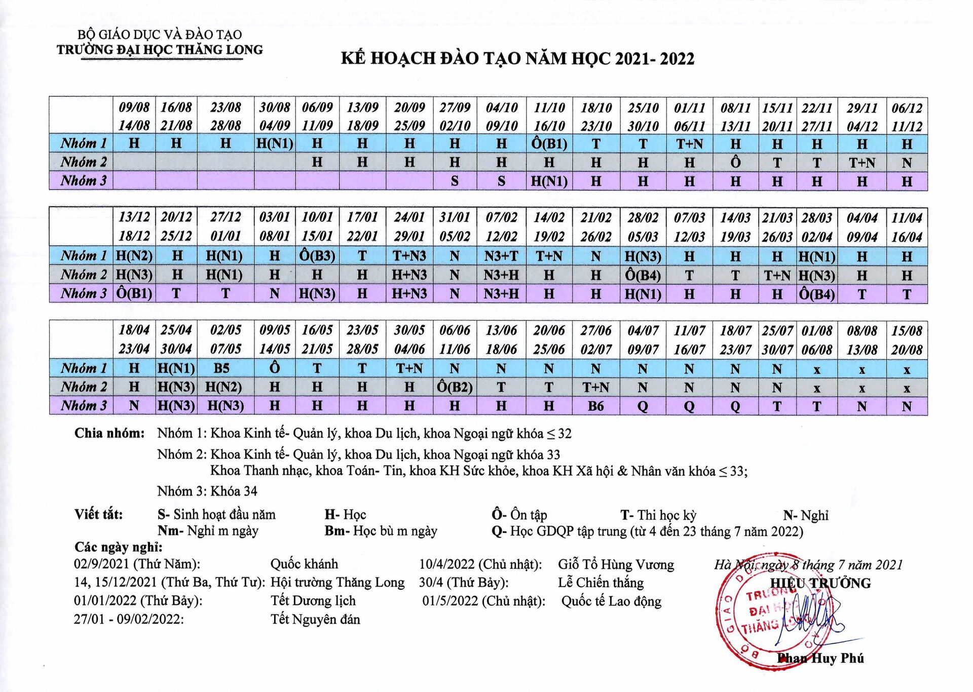 Kế hoạch đào tạo năm học 2021 - 2022